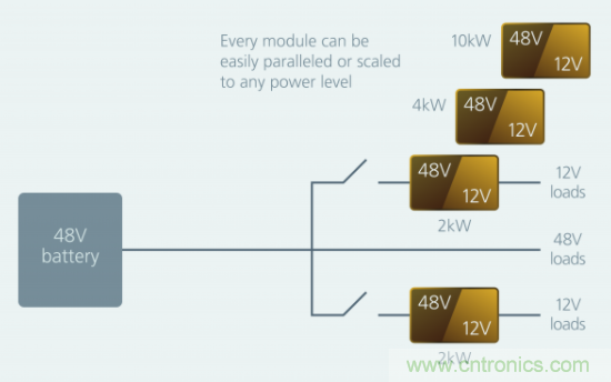 如何通過模塊化方法解決汽車48V電源架構的電氣化？
