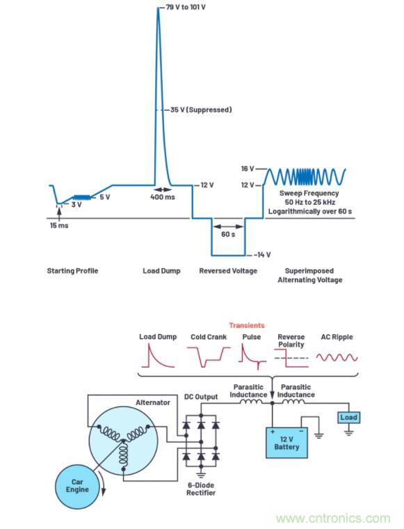 如何為您的電路選擇正確的保護措施? 如何為您的電路選擇正確的保護措施?