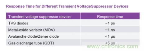如何為您的電路選擇正確的保護措施? 如何為您的電路選擇正確的保護措施?