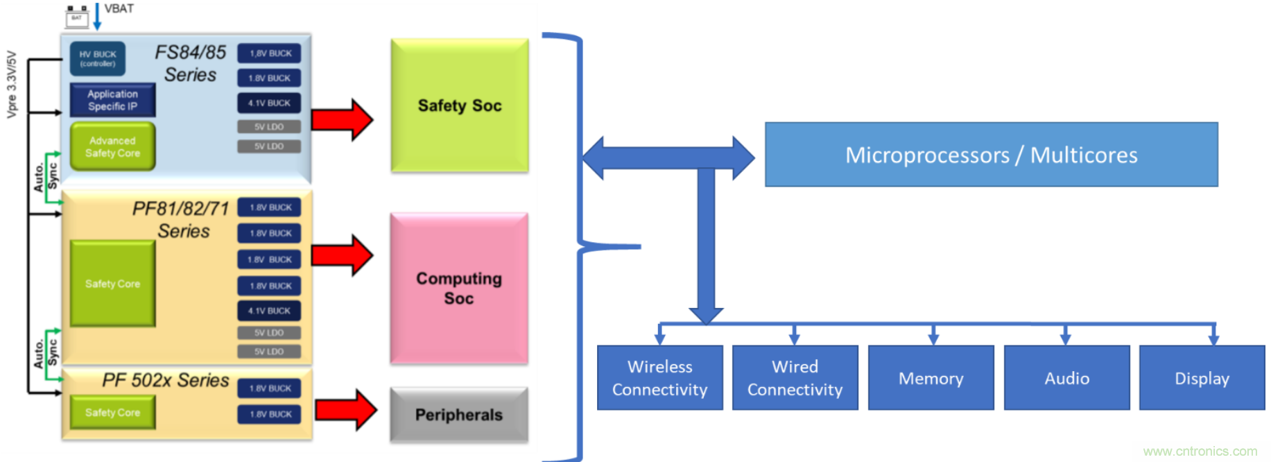 PMIC的原理及優勢 PMIC的原理及優勢