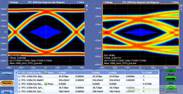 眾口難調翻篇兒，了解最新USB4標準測試要求和挑戰