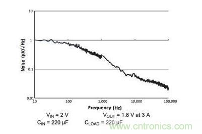 如何為您的衛(wèi)星應(yīng)用選擇合適的LDO？
