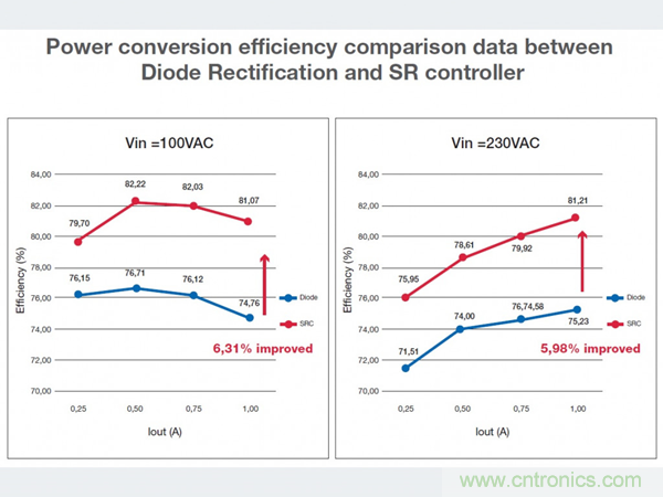 ROHM借助更合適的同步整流技術滿足市場需求 ROHM借助更合適的同步整流技術滿足市場需求
