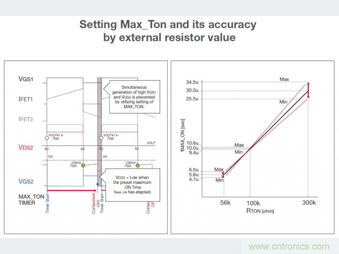 ROHM借助更合適的同步整流技術滿足市場需求 ROHM借助更合適的同步整流技術滿足市場需求
