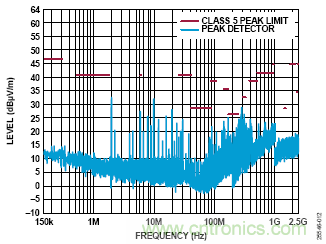 用于車輛跟蹤系統的集成電源解決方案