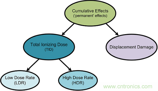 火星&ldquo;訪客&rdquo;不斷的背后，是一條電子設備與輻射的對抗之路