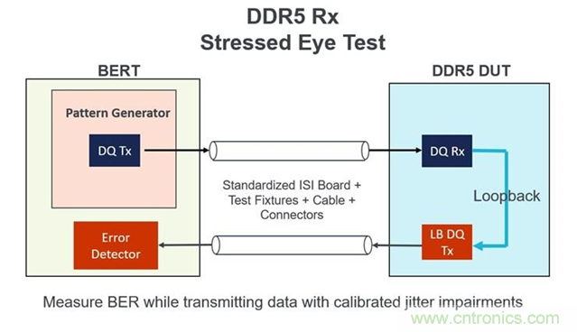 新一代內存DDR5帶來了哪些改變？