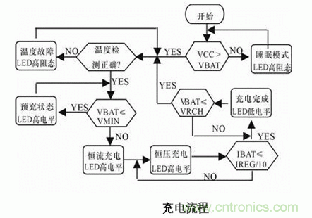 鋰電池充電電路設(shè)計 鋰電池充電電路設(shè)計