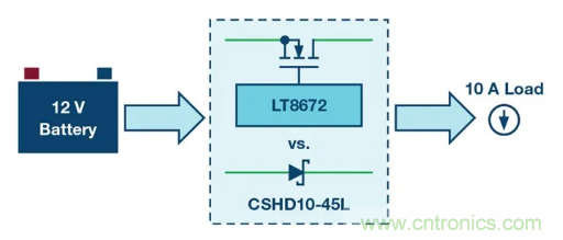 具有超快瞬態響應和低功耗的有源整流控制器,真是讓人愛不釋手呀! 具有超快瞬態響應和低功耗的有源整流控制器,真是讓人愛不釋手呀!