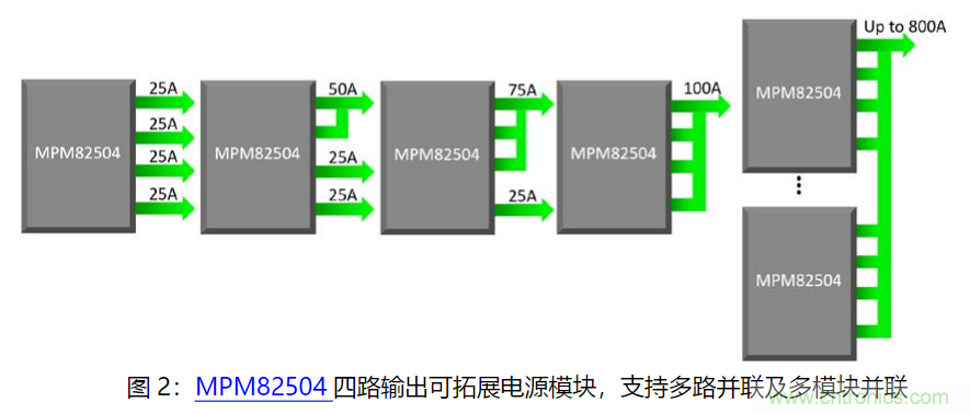 MPS 全集成電源模塊為云計算助力 MPS 全集成電源模塊為云計算助力