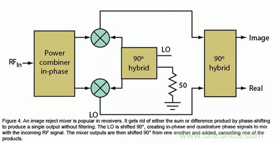 無線通信領域的混頻器和調制器分析 無線通信領域的混頻器和調制器分析