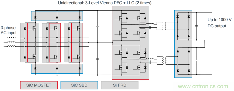 利用SiC器件設計適合家庭車庫的直流充電站 利用SiC器件設計適合家庭車庫的直流充電站