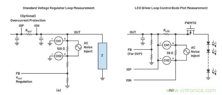 玩轉LTspice丨生成LED驅動器的波德圖，你學會了沒？