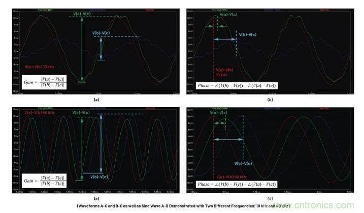 玩轉LTspice丨生成LED驅動器的波德圖，你學會了沒？