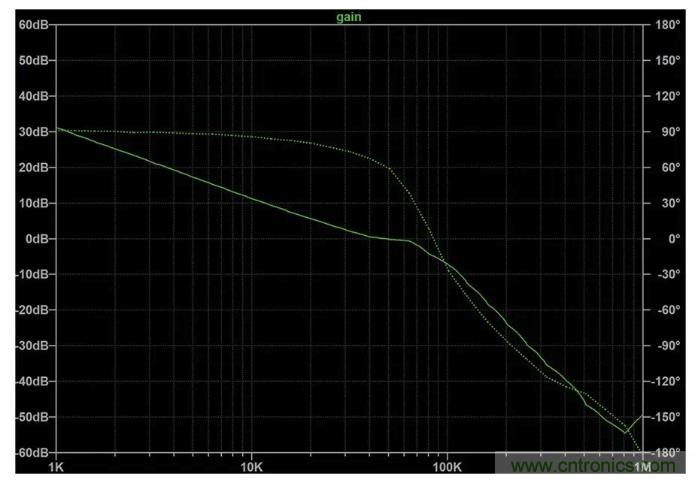 玩轉LTspice丨生成LED驅動器的波德圖，你學會了沒？