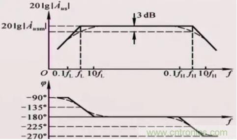 如何通過增益帶寬積選擇運放? 如何通過增益帶寬積選擇運放?