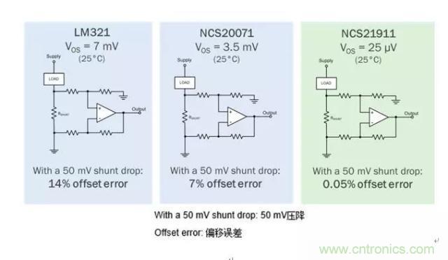 通用運放與精密運放應該如何選擇? 通用運放與精密運放應該如何選擇?