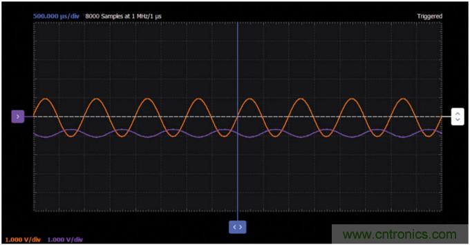 ADALM2000實驗:源極跟隨器(NMOS)