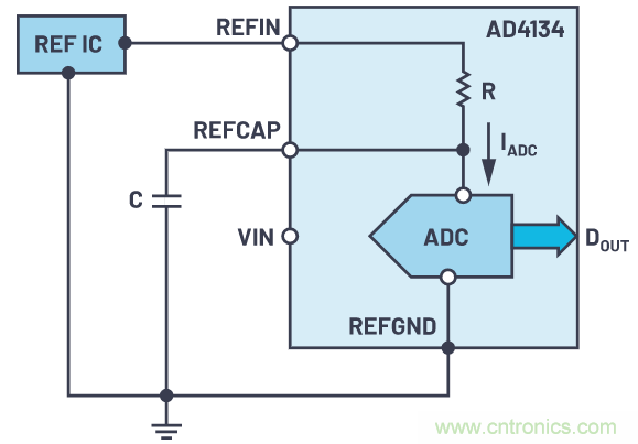 輕松驅(qū)動ADC輸入和基準電壓源，簡化信號鏈設(shè)計