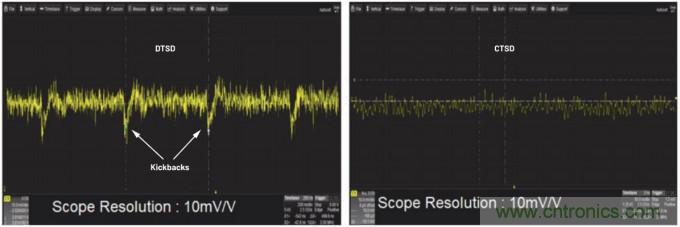 輕松驅(qū)動ADC輸入和基準電壓源，簡化信號鏈設(shè)計