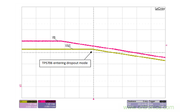 通過LDO、電壓監控器和FET延長電池壽命
