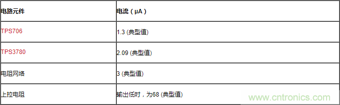 通過LDO、電壓監控器和FET延長電池壽命
