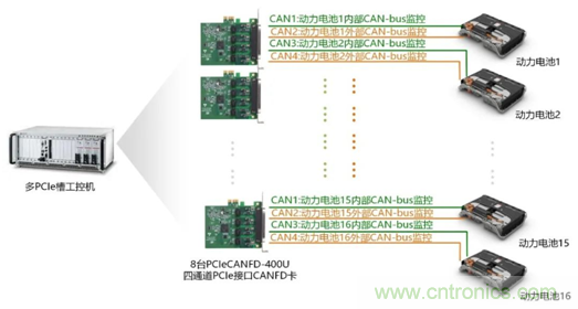 動力電池測試必備解決方案 動力電池測試必備解決方案