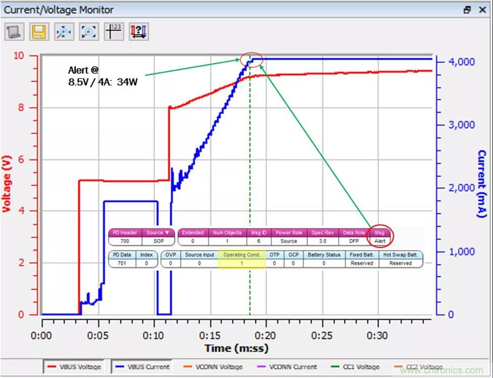 USB Type-C 可編程電源如何滿足5G智能手機快充需求？這篇文章講透了