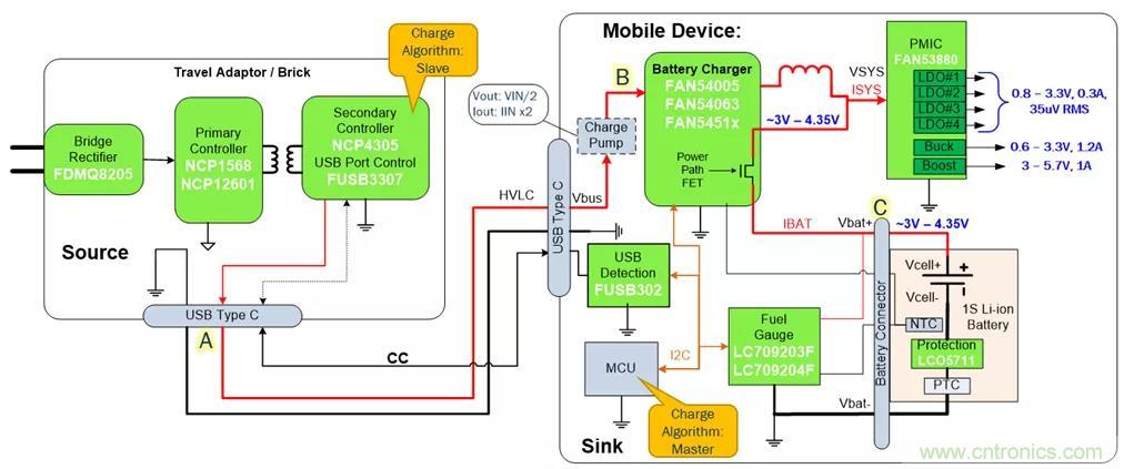 USB Type-C 可編程電源如何滿足5G智能手機快充需求？這篇文章講透了