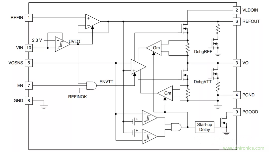 為什么DDR電源設計時需要VTT電源? 為什么DDR電源設計時需要VTT電源?