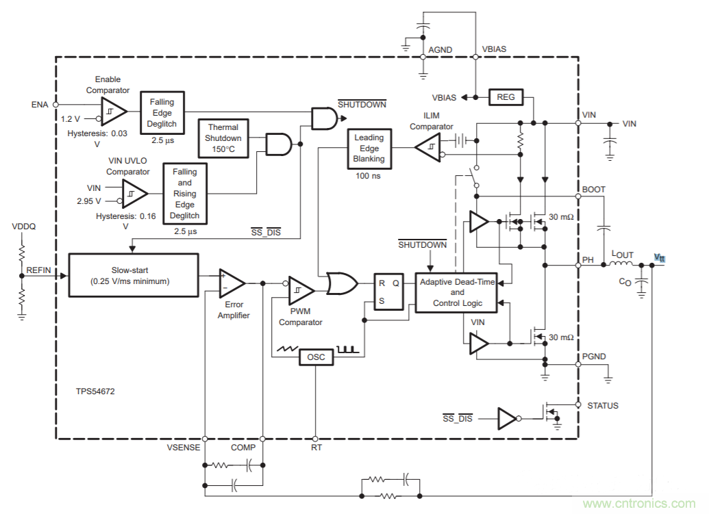 為什么DDR電源設計時需要VTT電源? 為什么DDR電源設計時需要VTT電源?