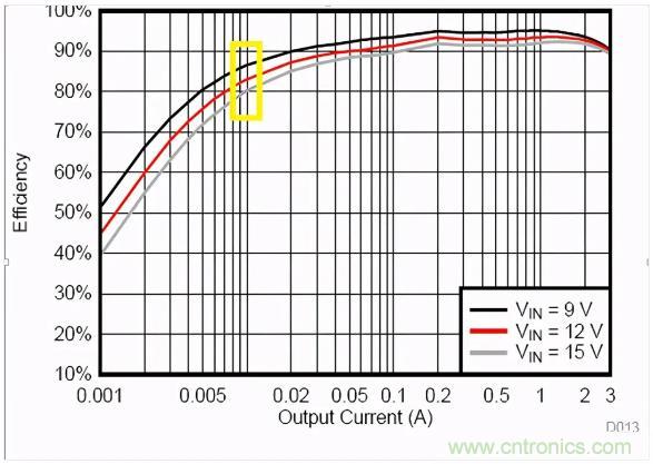 掌握這些技巧,帶你輕松玩轉DC-DC電路 掌握這些技巧,帶你輕松玩轉DC-DC電路