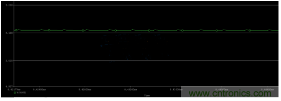 開關電源(DC-DC)與LDO電源的區別---終結 開關電源(DC-DC)與LDO電源的區別---終結