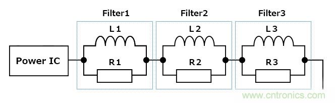 確保PoC(同軸電纜供電)通信質量的PoC濾波電感 確保PoC(同軸電纜供電)通信質量的PoC濾波電感