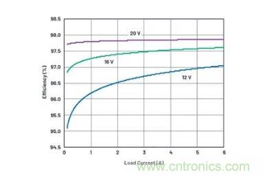 如何簡化升壓變換器設計提升其高效性? 如何簡化升壓變換器設計提升其高效性?