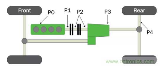 采用高能效方案邁向輕度混合動力電動汽車 采用高能效方案邁向輕度混合動力電動汽車