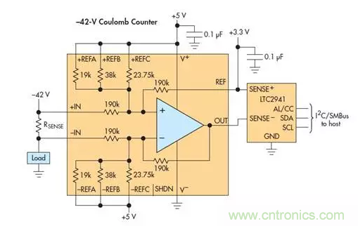 高電壓放大器把庫侖計數器范圍擴展至 ±270V 高電壓放大器把庫侖計數器范圍擴展至 ±270V