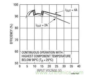 具有高效率和低 EMI并可調(diào)節(jié)高功率電壓和電流的降壓-升壓型控制器 具有高效率和低 EMI并可調(diào)節(jié)高功率電壓和電流的降壓-升壓型控制器