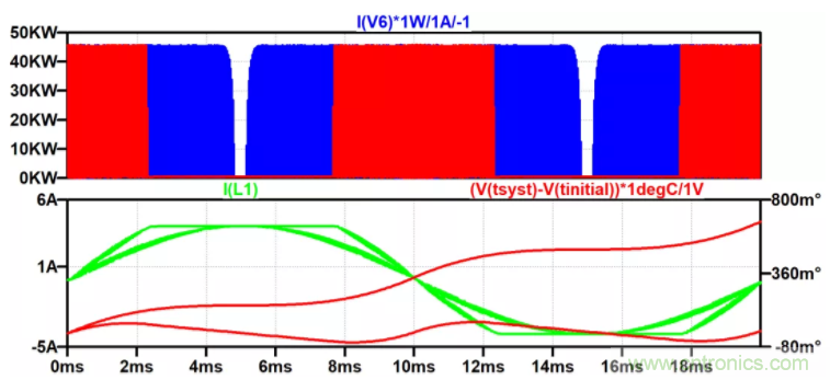 用NTC為功率模塊做溫控效果如何？