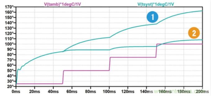 用NTC為功率模塊做溫控效果如何？