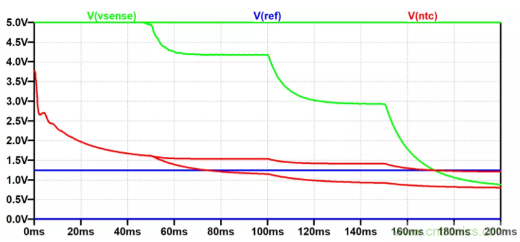 用NTC為功率模塊做溫控效果如何？