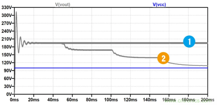 用NTC為功率模塊做溫控效果如何？