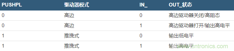 數字輸出驅動器:理解關鍵特性與挑戰 數字輸出驅動器:理解關鍵特性與挑戰
