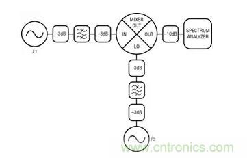 如何正確測量混頻器雜散分量? 如何正確測量混頻器雜散分量?