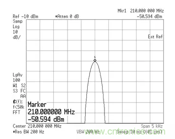 如何正確測量混頻器雜散分量? 如何正確測量混頻器雜散分量?