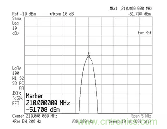 如何正確測量混頻器雜散分量? 如何正確測量混頻器雜散分量?
