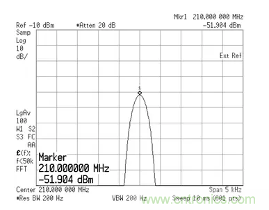 如何正確測量混頻器雜散分量? 如何正確測量混頻器雜散分量?