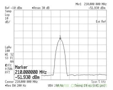 如何正確測量混頻器雜散分量? 如何正確測量混頻器雜散分量?