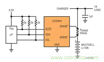 用高準確度 60V 電量計進行電量測量 用高準確度 60V 電量計進行電量測量