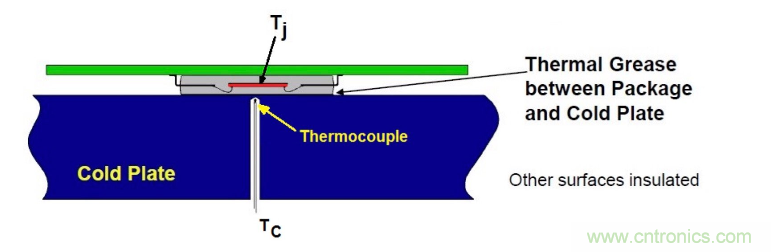 詳解熱設計中的結到外殼熱阻 詳解熱設計中的結到外殼熱阻